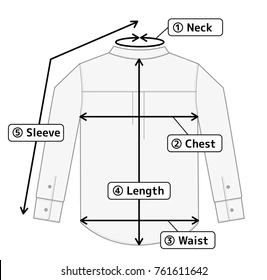 How to measure