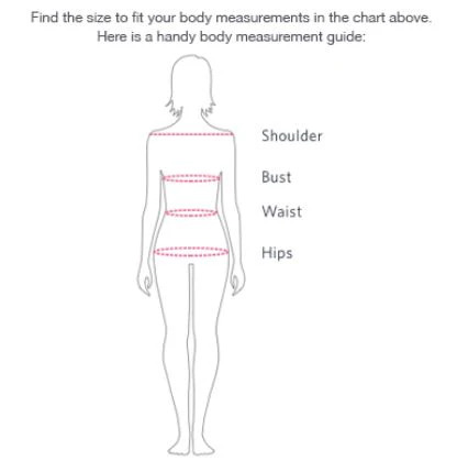 How to measure